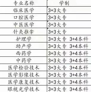 初中畢業(yè)上3+2學校(初中畢業(yè)上舞蹈學校)