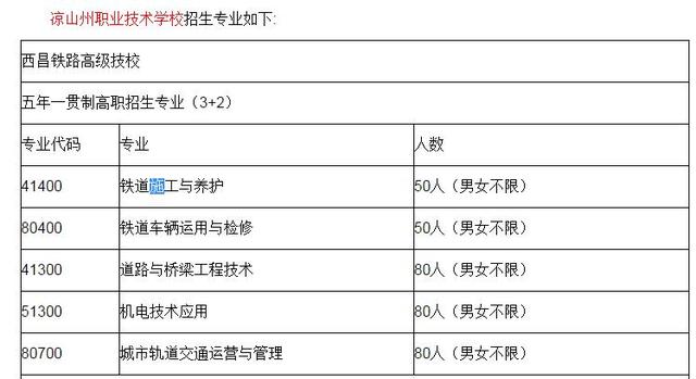 西昌鐵路技術(shù)職業(yè)學(xué)校(西昌職業(yè)學(xué)校有哪些)