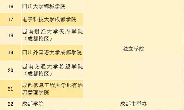 成都的大專有哪些學(xué)校(成都計算機大專學(xué)校有哪些)