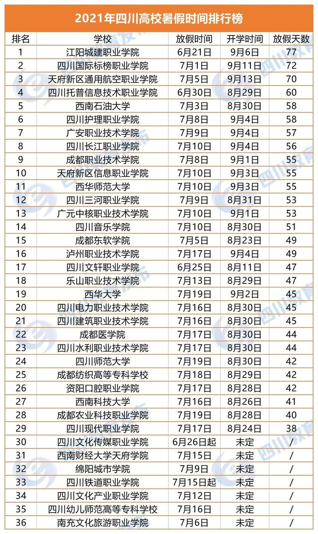 四川天府新區(qū)信息職業(yè)學(xué)院(四川天府新區(qū)信息職業(yè)學(xué)院官網(wǎng))