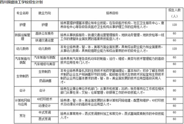 四川國盛技工學校好不(四川國盛技工學校是公辦還是民辦)