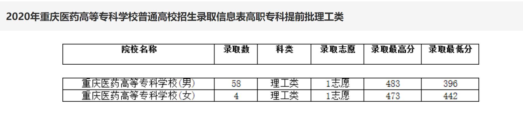 重慶護士學校的簡單介紹