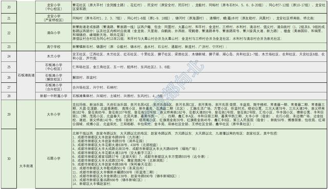 包含成都新都鐵路技校的詞條