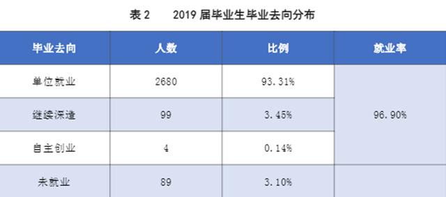 免費(fèi)公立職業(yè)學(xué)校(濟(jì)南公立職業(yè)學(xué)校排名)