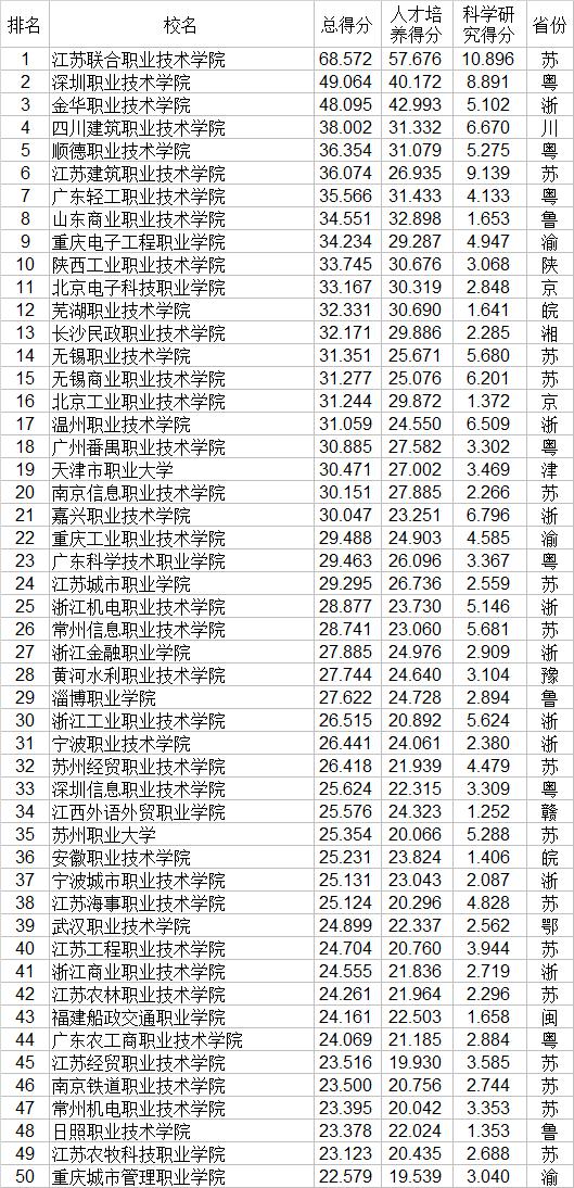 全國技校排行榜前十名(廣東省技校排行榜前十名)