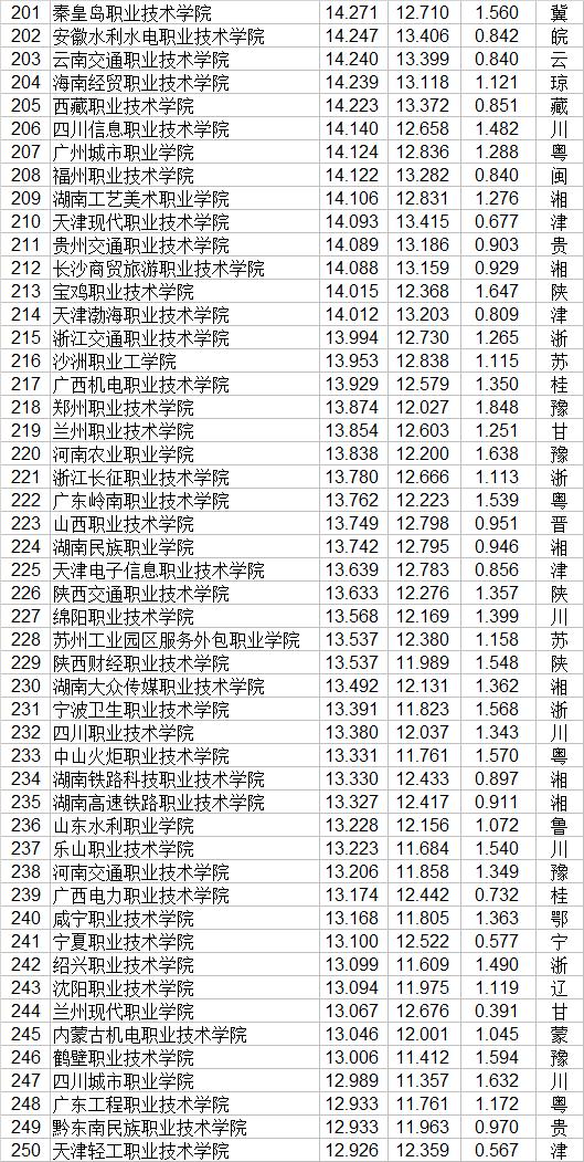 全國技校排行榜前十名(廣東省技校排行榜前十名)