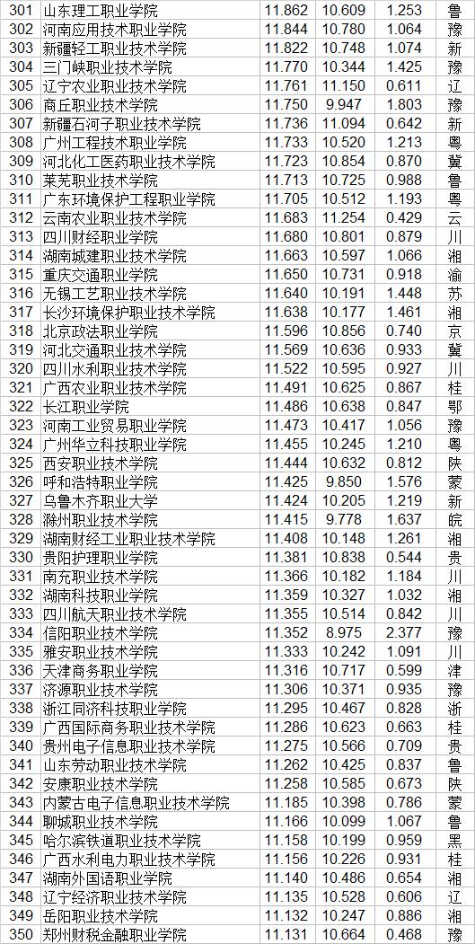 全國技校排行榜前十名(廣東省技校排行榜前十名)