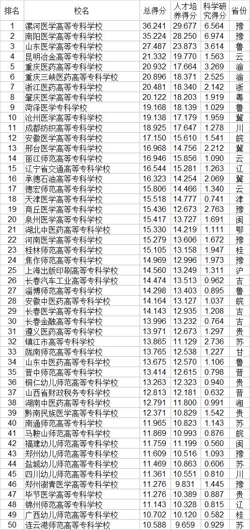 全國技校排行榜前十名(廣東省技校排行榜前十名)