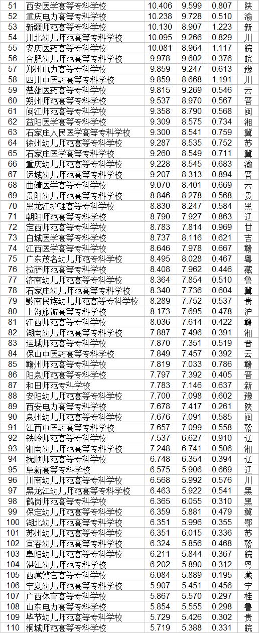 全國技校排行榜前十名(廣東省技校排行榜前十名)