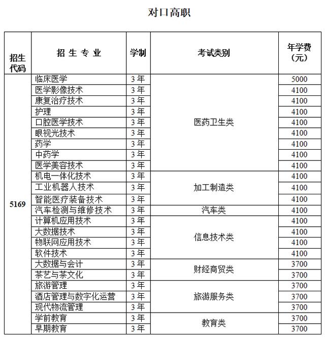 四川有什么學(xué)校招生(四川彝文學(xué)校在招生嗎)