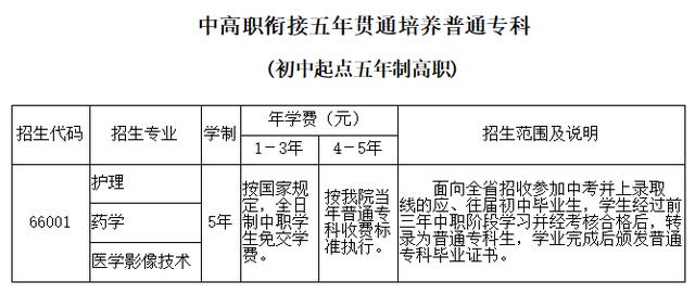 四川有什么學(xué)校招生(四川彝文學(xué)校在招生嗎)