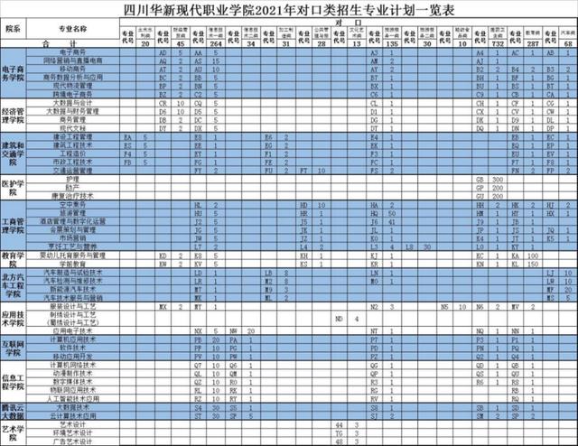 四川有什么學(xué)校招生(四川彝文學(xué)校在招生嗎)