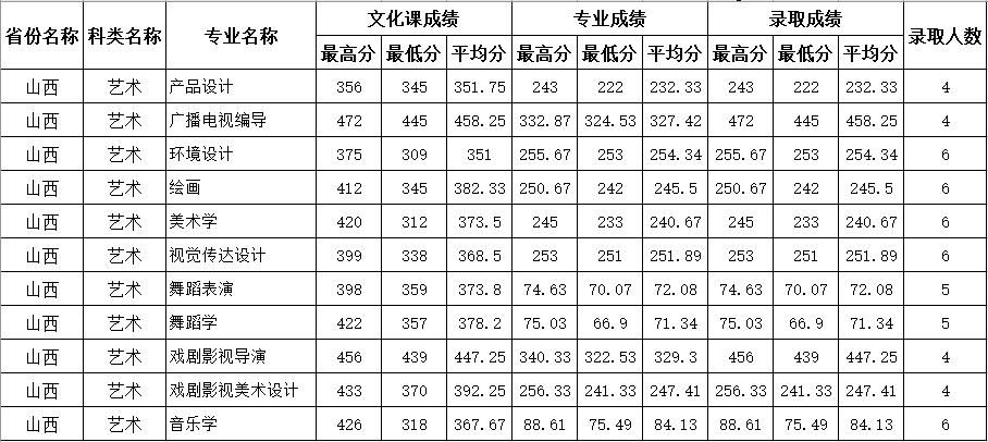 四川師范學(xué)校招生網(wǎng)(四川中醫(yī)藥高等專科學(xué)校)