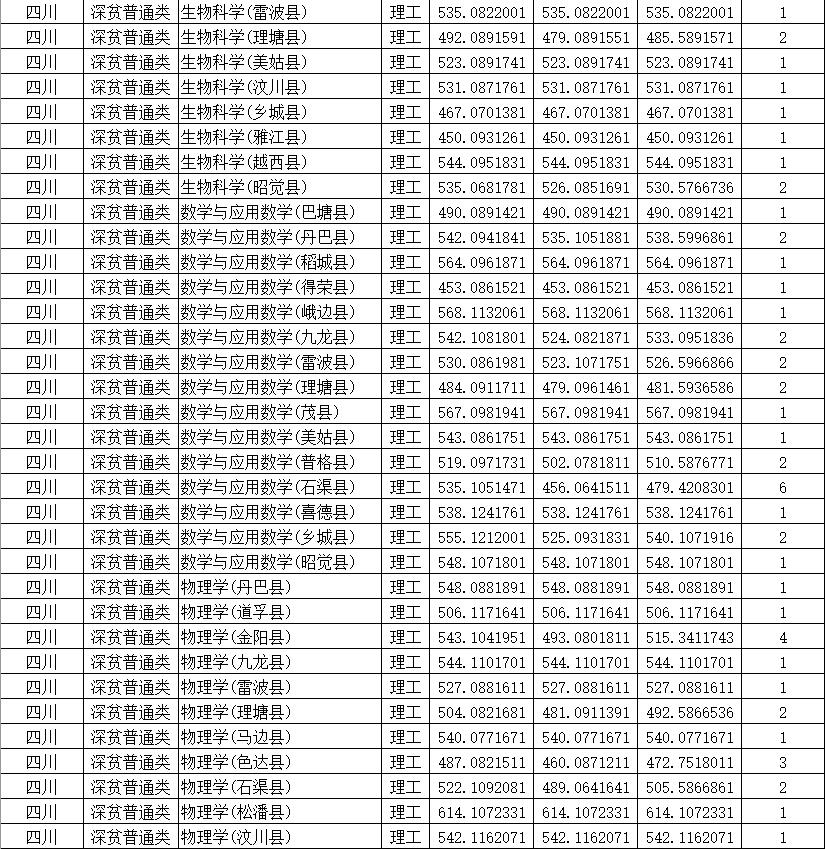 四川師范學(xué)校招生網(wǎng)(四川中醫(yī)藥高等?？茖W(xué)校)