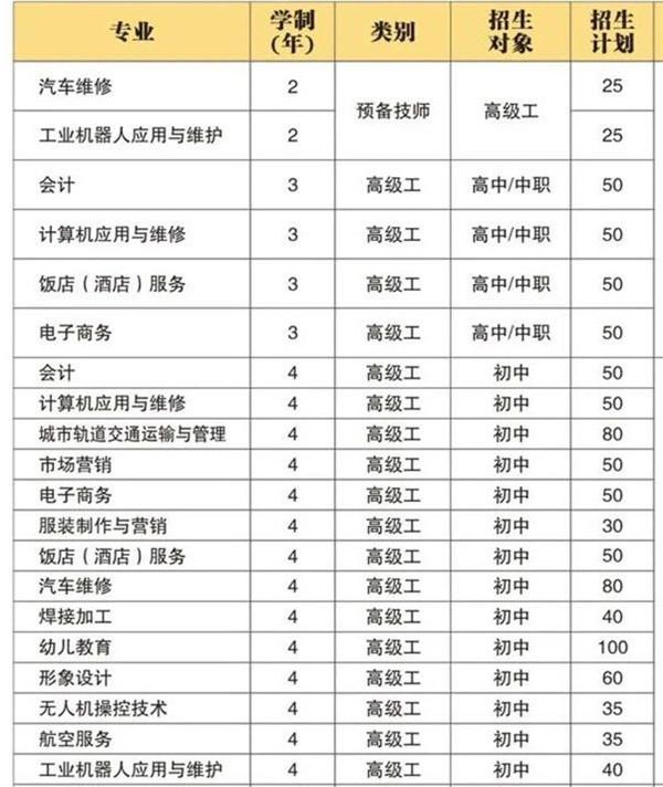 鄭州技師學院是中專嗎(鄭州交通技師學院是中專嗎)