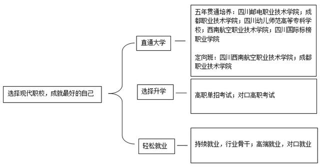 成都女子職業(yè)技術(shù)學(xué)校(成都航空職業(yè)技術(shù)學(xué)校)