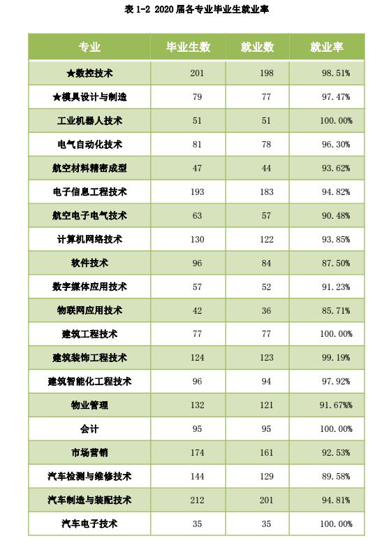 成都職業(yè)航空學(xué)校(成都航空職業(yè)學(xué)校2020招生)