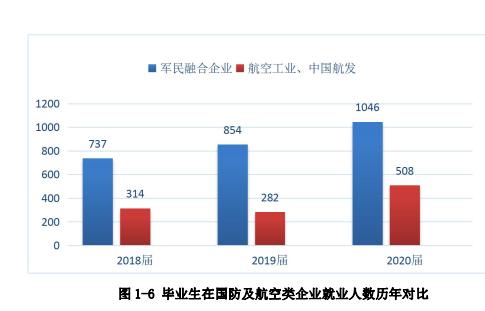 成都職業(yè)航空學(xué)校(成都航空職業(yè)學(xué)校2020招生)