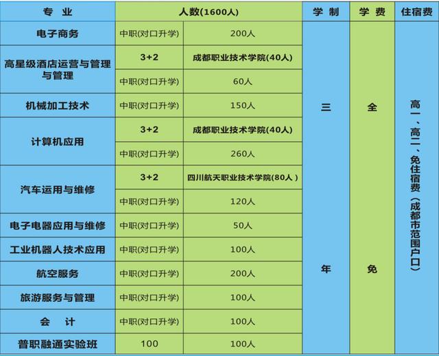 四川省簡陽市高級職業(yè)中學(四川省簡陽市高級職業(yè)中學汪在文電話)