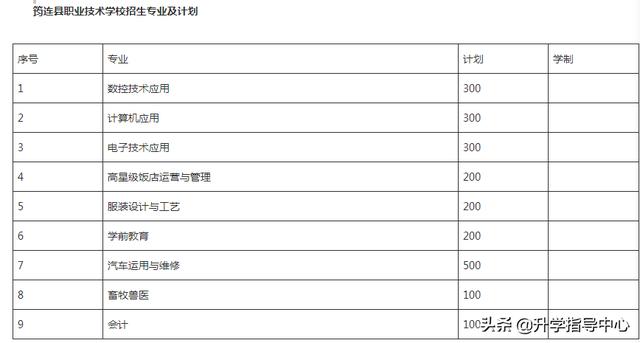 四川省筠連縣職業(yè)技術(shù)學(xué)校(四川省筠連縣職業(yè)技術(shù)學(xué)校官網(wǎng))