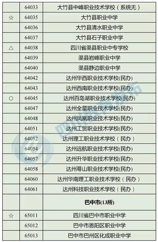 四川有哪些職業(yè)學(xué)校(四川有哪些職業(yè)技術(shù)學(xué)院)