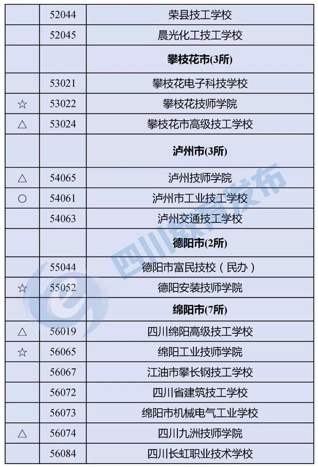 四川有哪些職業(yè)學(xué)校(四川有哪些職業(yè)技術(shù)學(xué)院)