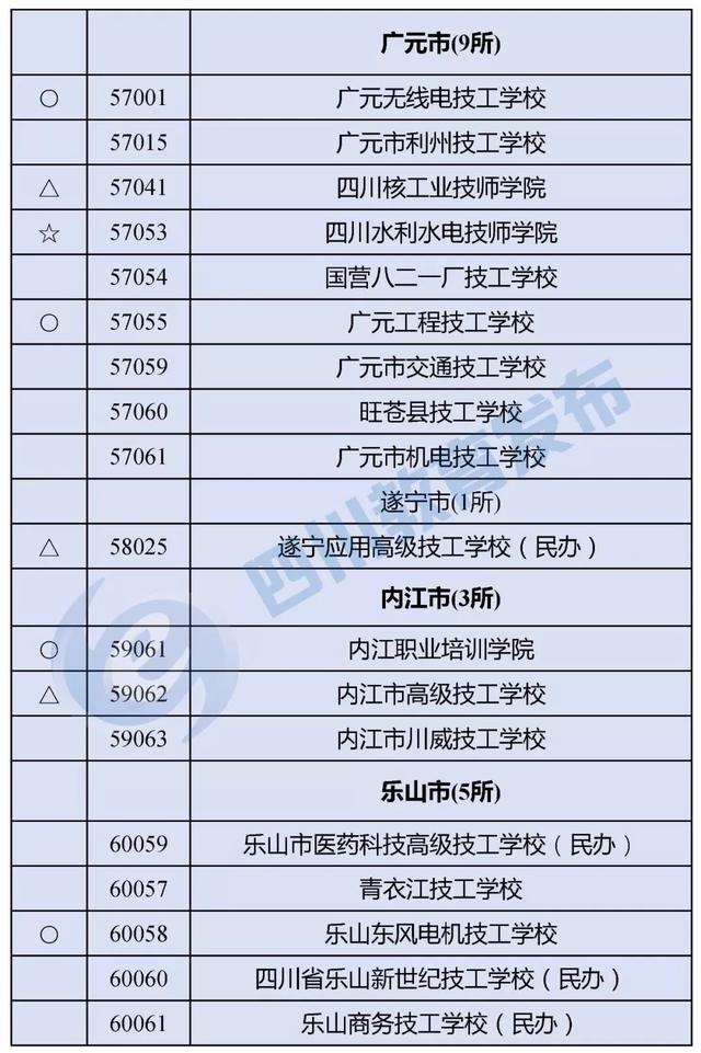 四川有哪些職業(yè)學(xué)校(四川有哪些職業(yè)技術(shù)學(xué)院)