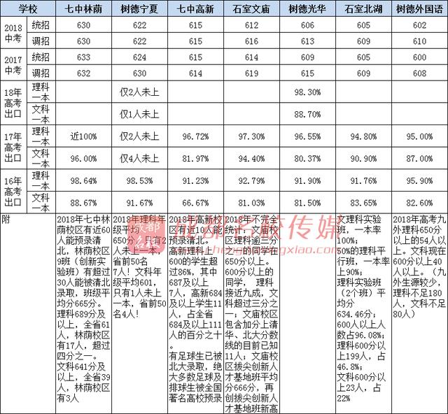 成都公辦高中學(xué)校有哪些(成都公辦高中學(xué)校排名)