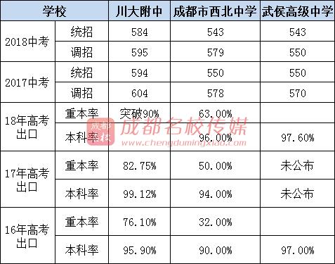 成都公辦高中學(xué)校有哪些(成都公辦高中學(xué)校排名)