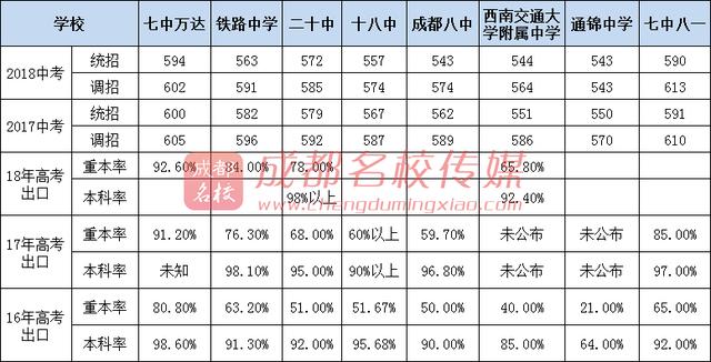 成都公辦高中學(xué)校有哪些(成都公辦高中學(xué)校排名)