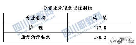 四川護理學校在哪里的簡單介紹