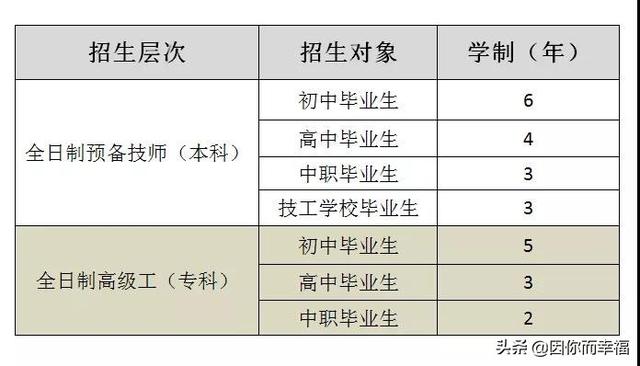 四川五月花技師學(xué)校(四川五月花技師學(xué)院學(xué)費(fèi))