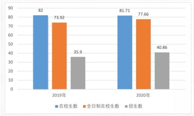 成都永川職業(yè)學(xué)校(永川職業(yè)學(xué)校)