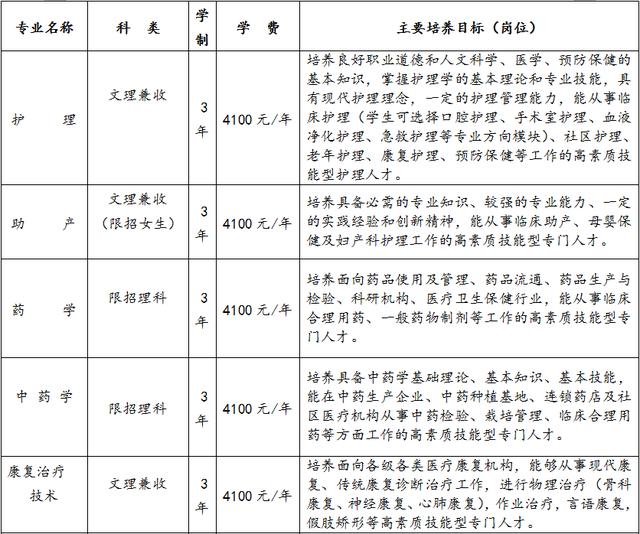 關(guān)于德陽專業(yè)護理學校的信息