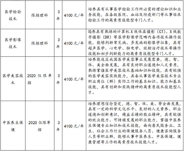 關(guān)于德陽專業(yè)護理學校的信息