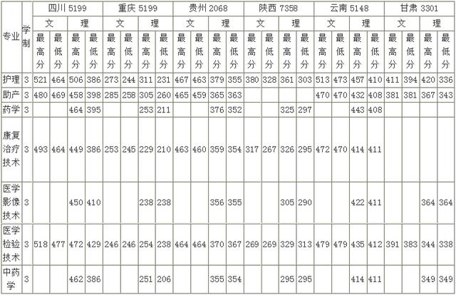 關(guān)于德陽專業(yè)護理學校的信息