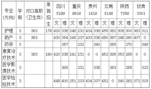 關(guān)于德陽專業(yè)護理學校的信息