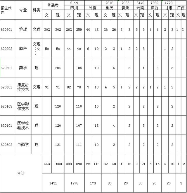 關(guān)于德陽專業(yè)護理學校的信息