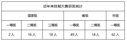 成都汽車職業(yè)技術(shù)學(xué)校學(xué)費(成都汽車職業(yè)技術(shù)學(xué)校官網(wǎng))