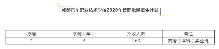 成都汽車職業(yè)技術(shù)學(xué)校學(xué)費(成都汽車職業(yè)技術(shù)學(xué)校官網(wǎng))