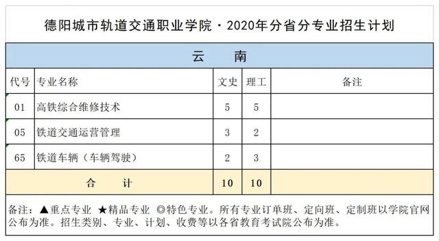 德陽城市軌道學校(德陽城市軌道職業(yè)技術(shù)學校)