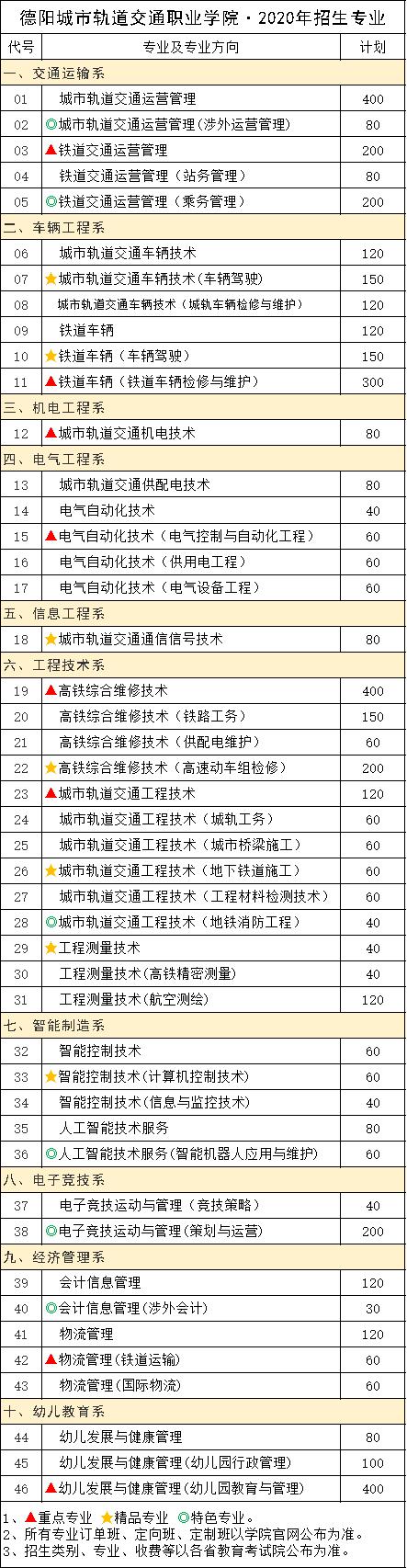 德陽城市軌道學校(德陽城市軌道職業(yè)技術(shù)學校)