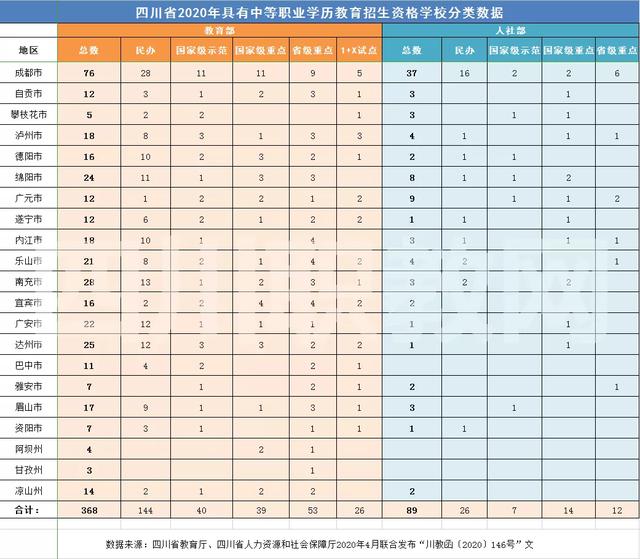 四川省有哪些中職學校(四川省排名前十名的中職學校)