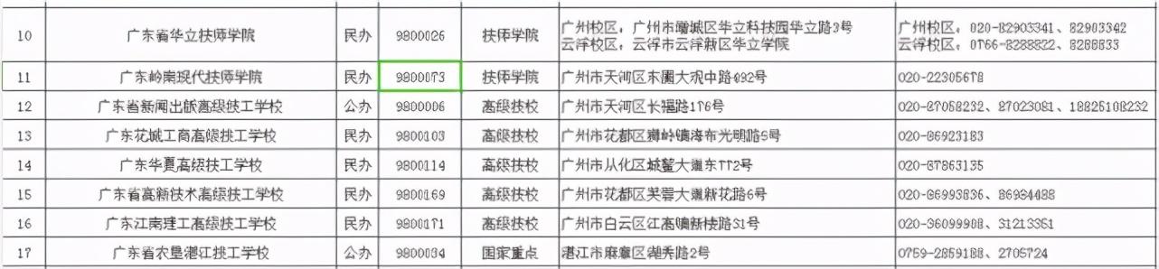 2021春季招生的技校有哪些(新疆技校2021春季招生網(wǎng))