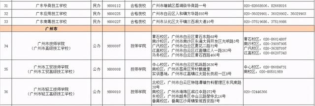 2021春季招生的技校有哪些(新疆技校2021春季招生網(wǎng))