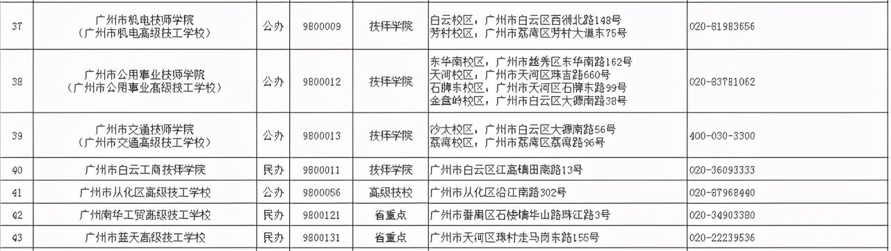 2021春季招生的技校有哪些(新疆技校2021春季招生網(wǎng))