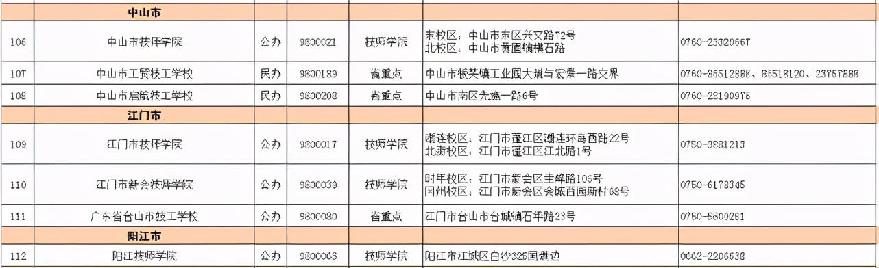 2021春季招生的技校有哪些(新疆技校2021春季招生網(wǎng))