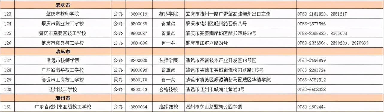 2021春季招生的技校有哪些(新疆技校2021春季招生網(wǎng))