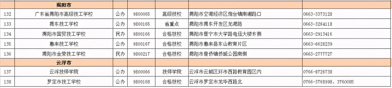 2021春季招生的技校有哪些(新疆技校2021春季招生網(wǎng))