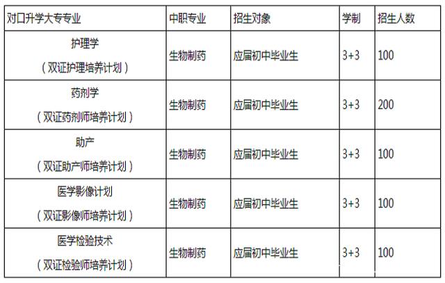 成都好護(hù)士學(xué)校的簡(jiǎn)單介紹